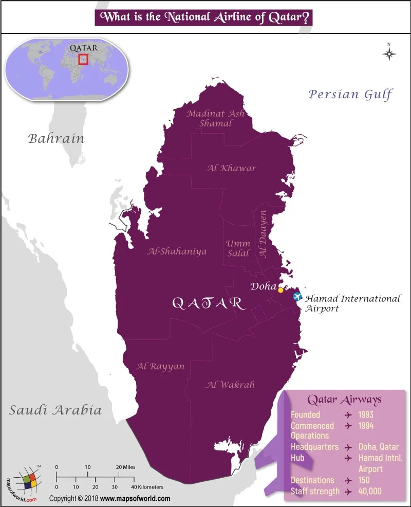 Qatar Support